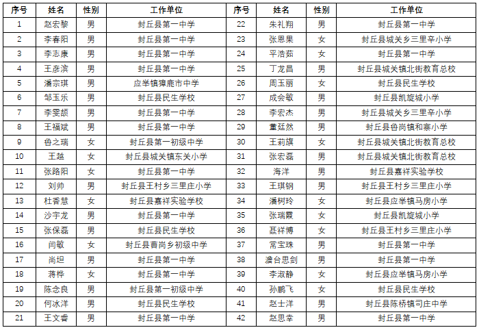 名单公布！封丘42教师通过考核！