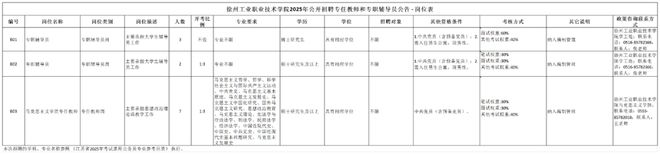 公开选聘、招聘公告！部分有编！